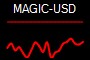 MAGIC-USD